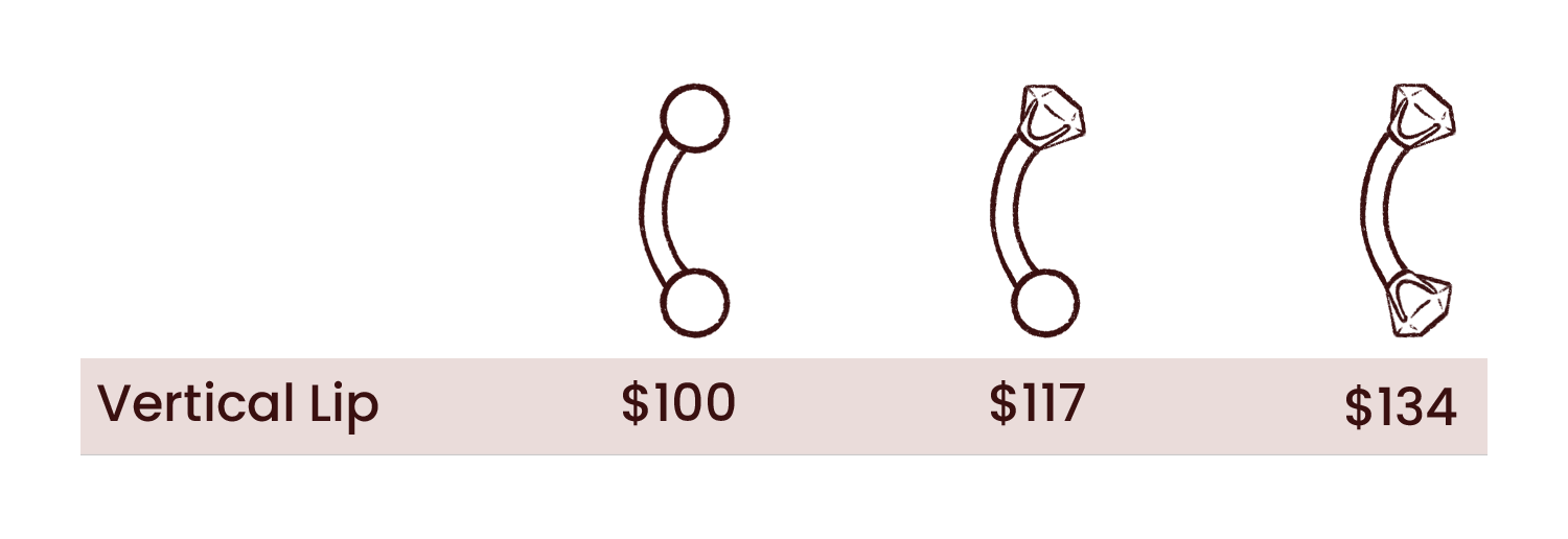 Oral Piercing Prices — Evolution Body Piercing