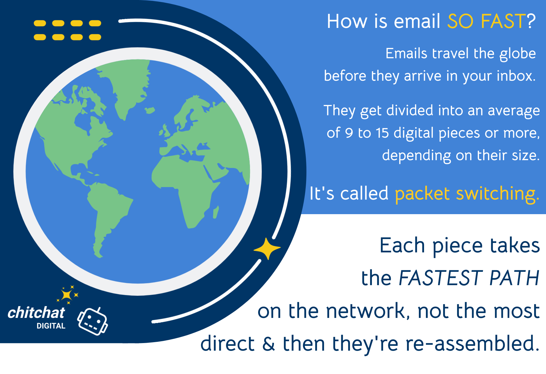 Effective Email Campaigns — ChitChatDigital LLC