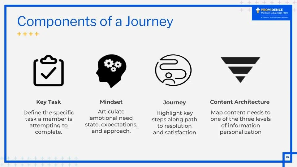 Providence Health Plan Components of a Journey.jpg