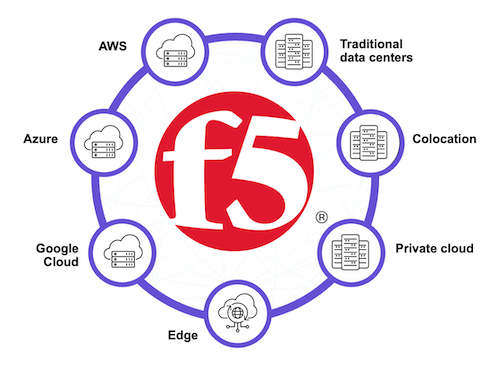 F5 Distributed Cloud Services y por qué tu empresa lo necesita