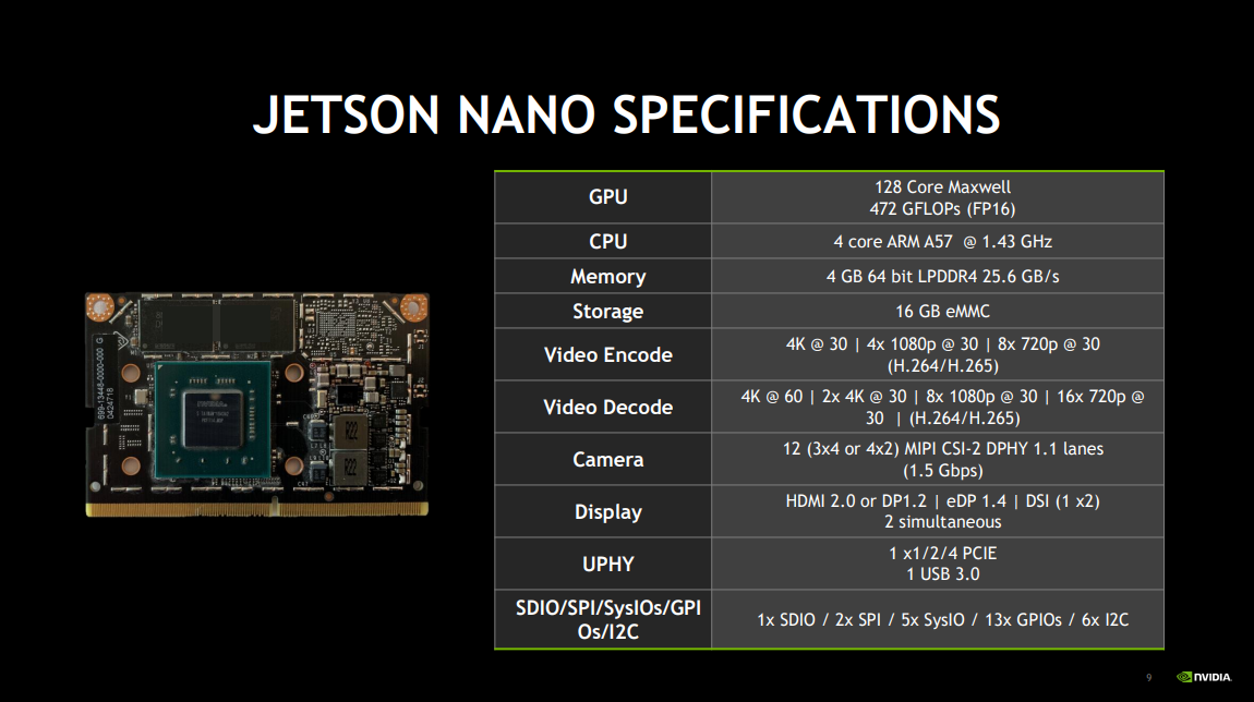 NVIDIA Jetson Nano: Cómo llevar la Inteligencia Artificial al "Edge"