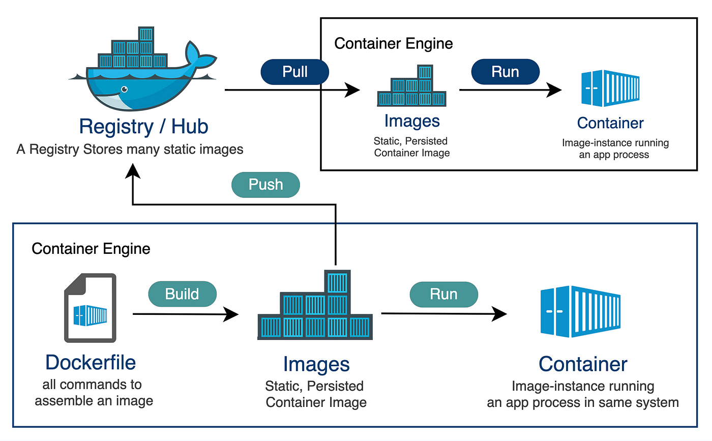 Kubernetes vs Docker: Cuál Elegir para Producción