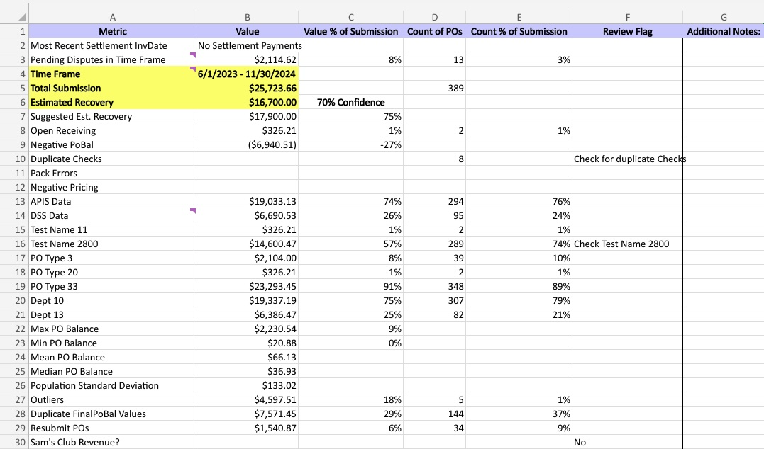 Excel table of the Knime workflow result