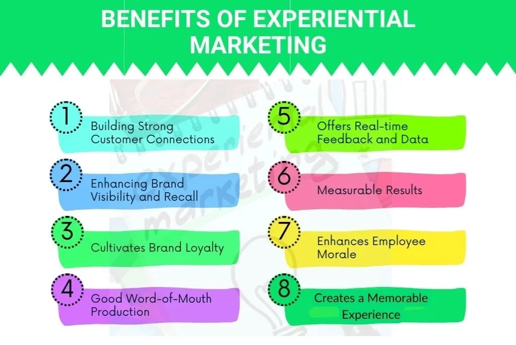 Benefits of Experiential marketing