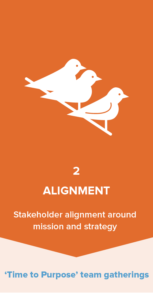 Alignment_168x322_Enumerated_V2@3x.png