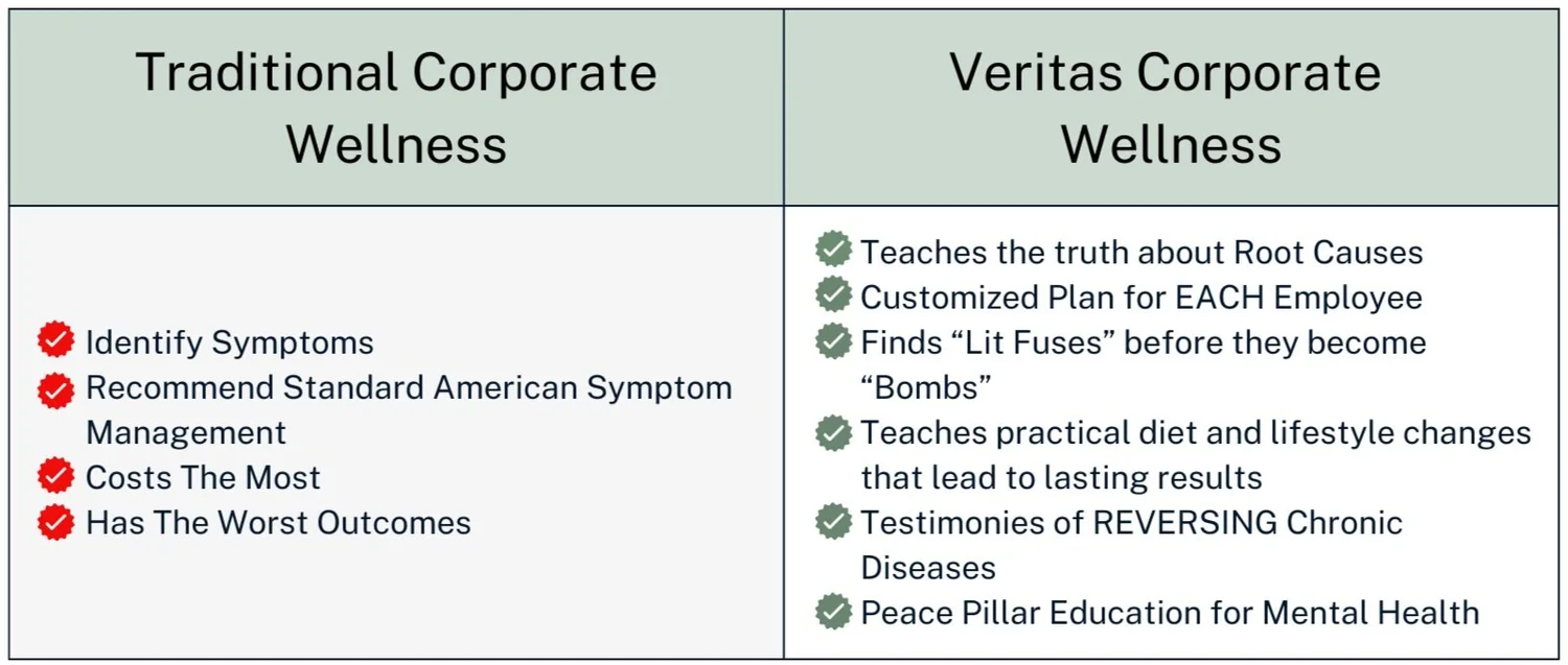 Corporate Wellness — Veritas Wellness