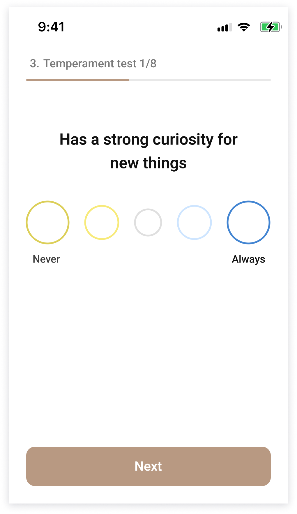 Mobile app screen displaying a temperament test titled "Temperament test 1/8" with a question "Has a strong curiosity for new things" and a five-point scale from "Never" to "Always". A "Next" button is at the bottom.