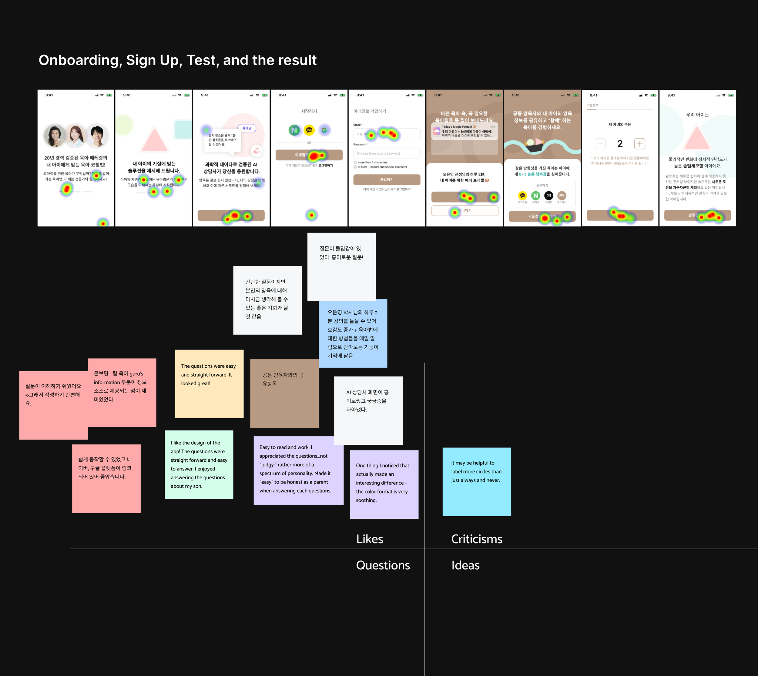 Mobile app UI and feedback notes related to onboarding, sign up, and testing. Includes screenshots with heat maps, and categorized user feedback in sections: likes, criticisms, and ideas.