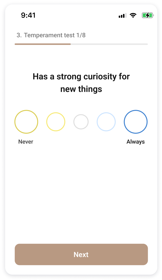 Smartphone screen displaying a temperament test question, "Has a strong curiosity for new things," with a scale from "Never" to "Always" and a "Next" button.