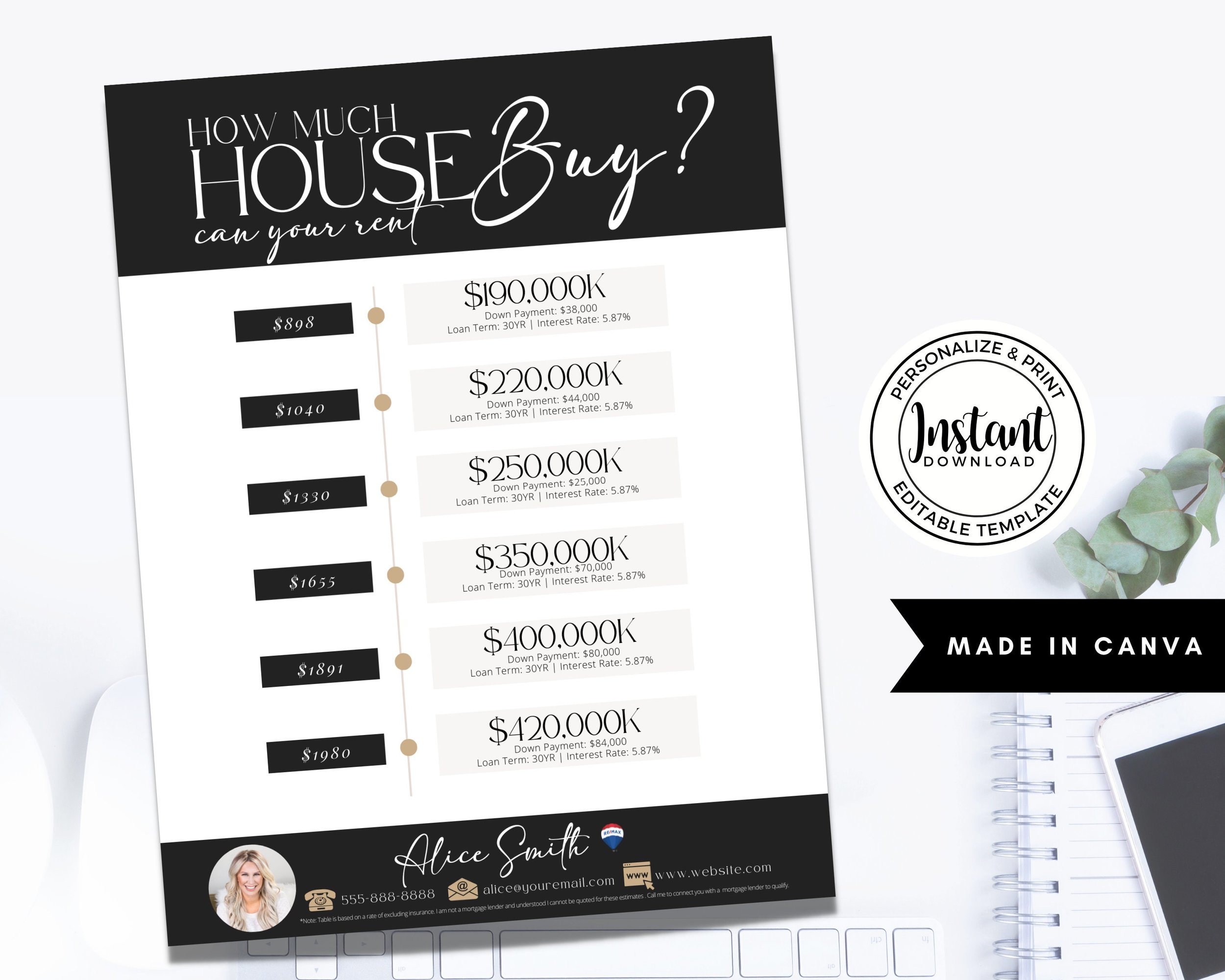 Renter Realtor Flyer