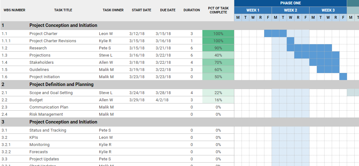 Gantt.png