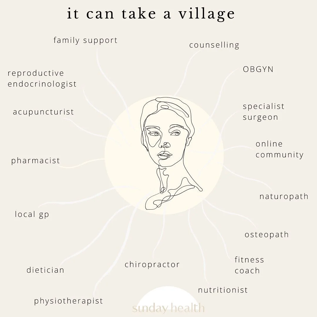April is Adenomyosis Awareness Month, which led me to think about how vital a cooperative approach to women health care is. Women need the support of different health practitioners from various modalities for the health complexities we face.⠀⠀⠀⠀⠀⠀⠀⠀⠀