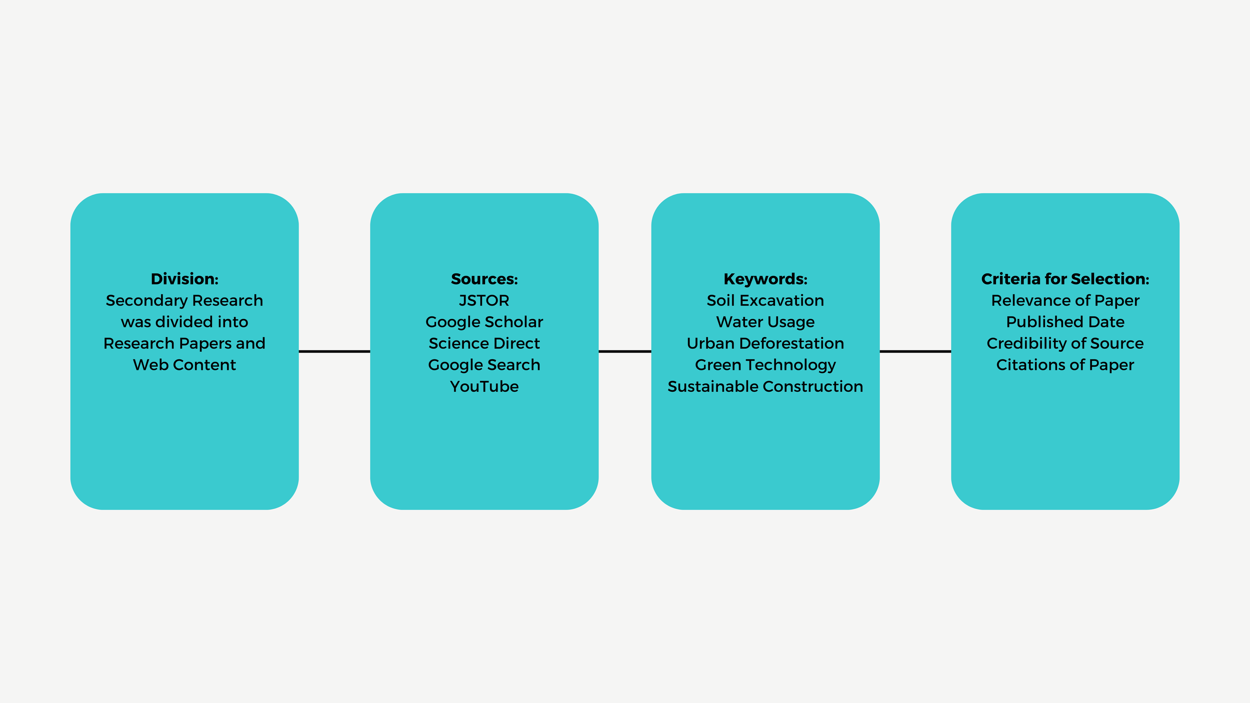 ProjectEONNew — Arun Ravi