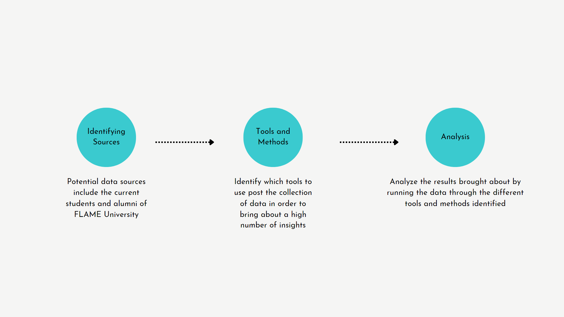 Satisfaction Analysis New — Arun Ravi