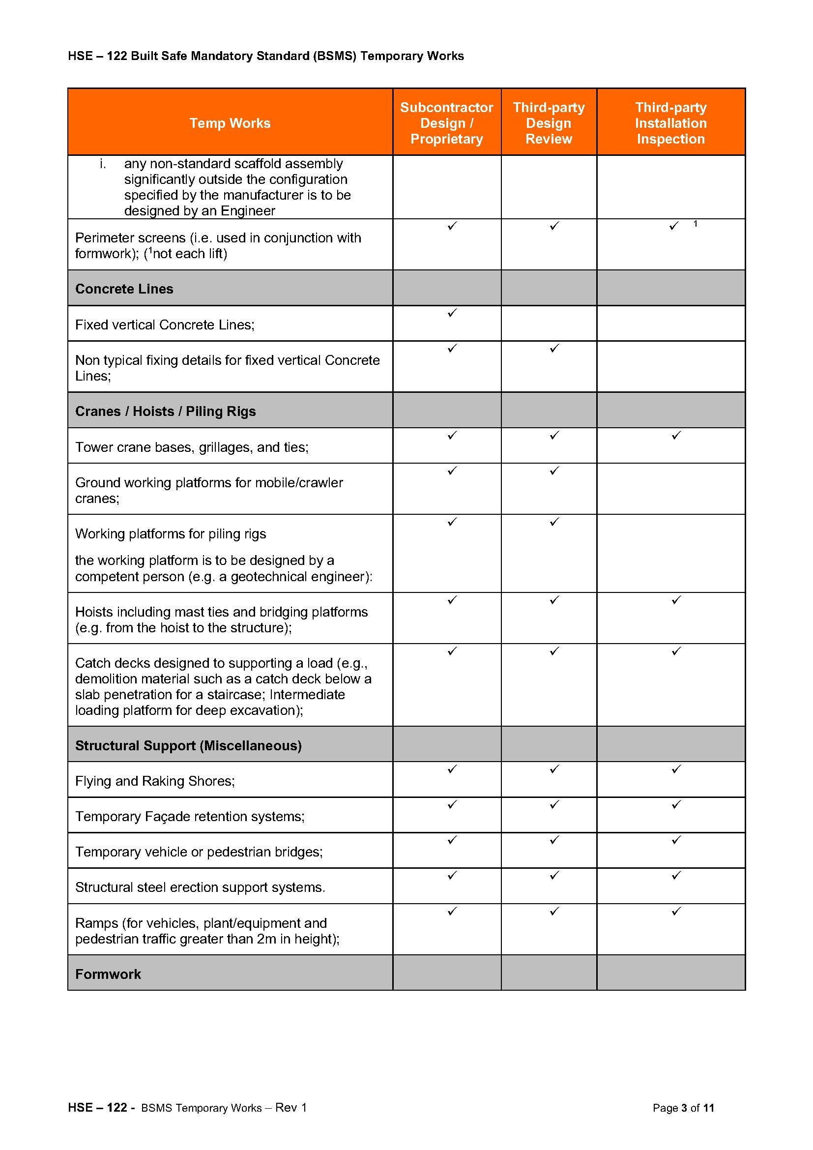 HSE 122 - BSMS Temporary Works_Page_03.jpg