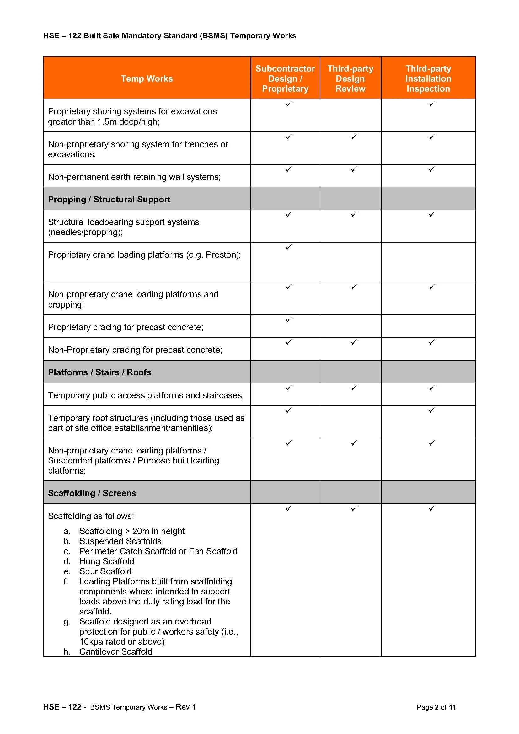HSE 122 - BSMS Temporary Works_Page_02.jpg