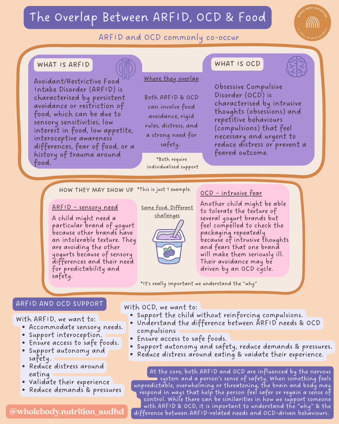 OCD and ARFID in Children: When Eating Becomes About Fear and Safety