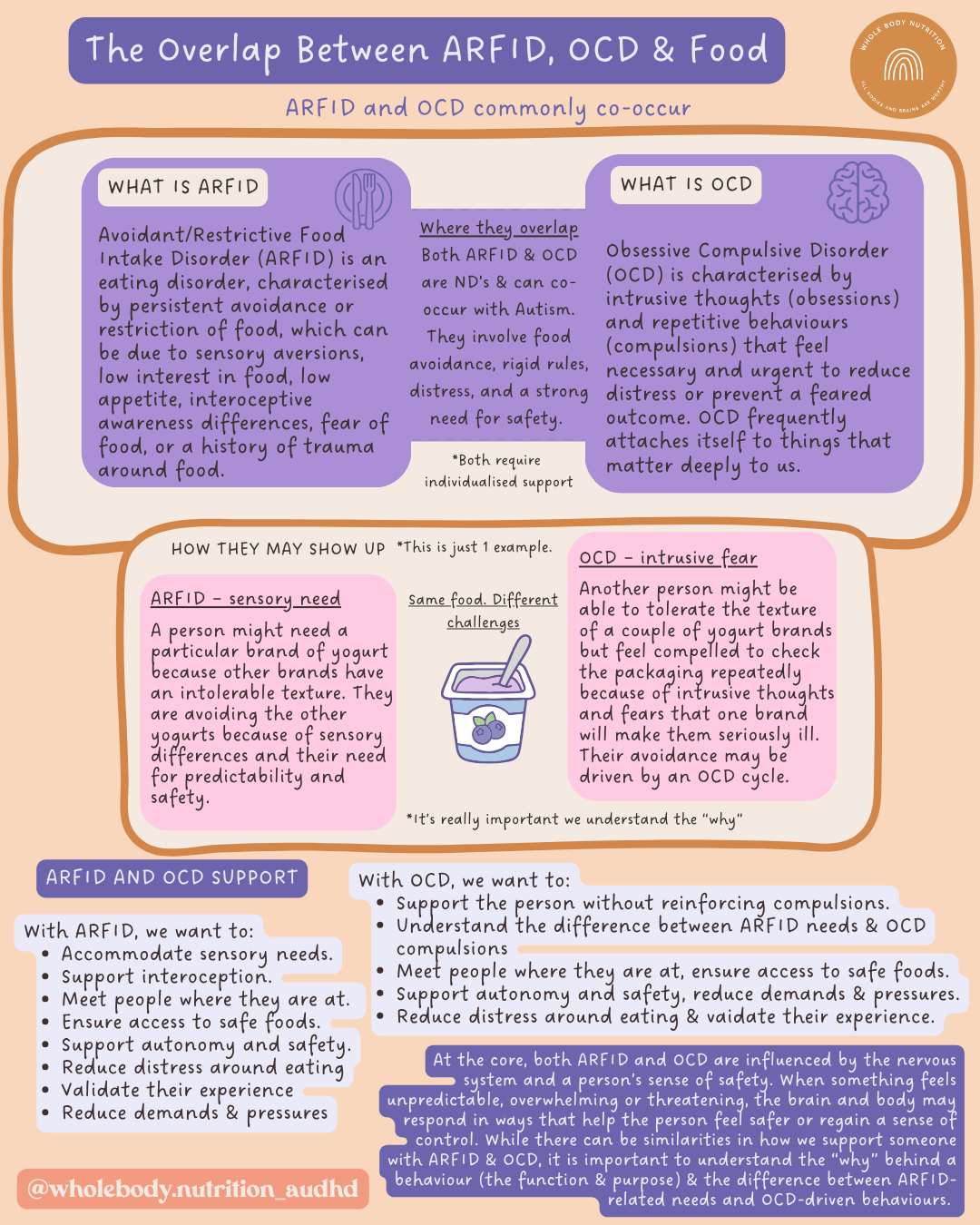 OCD and ARFID in Children: When Eating Becomes About Fear and Safety