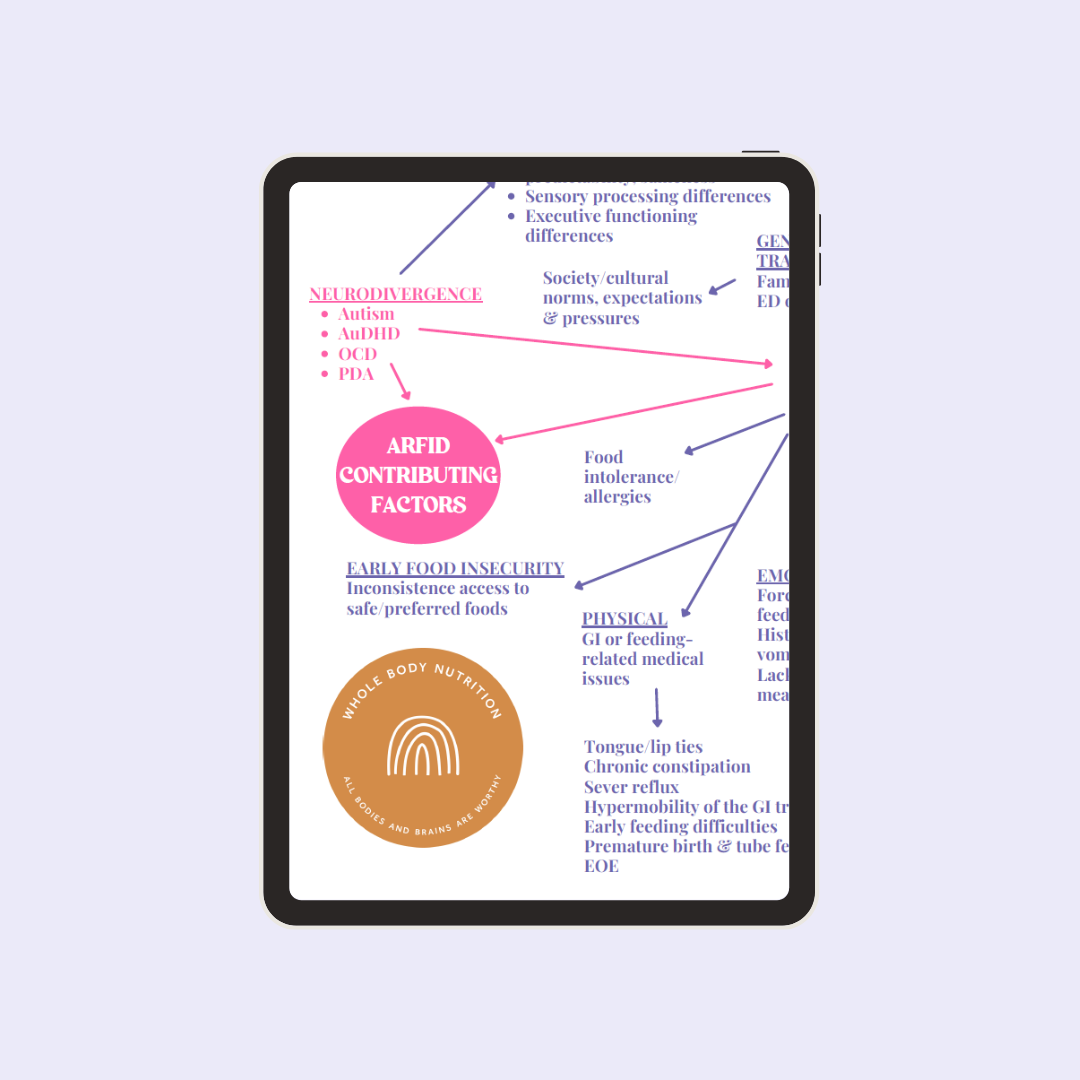 ARFID Contributing Factors pdf