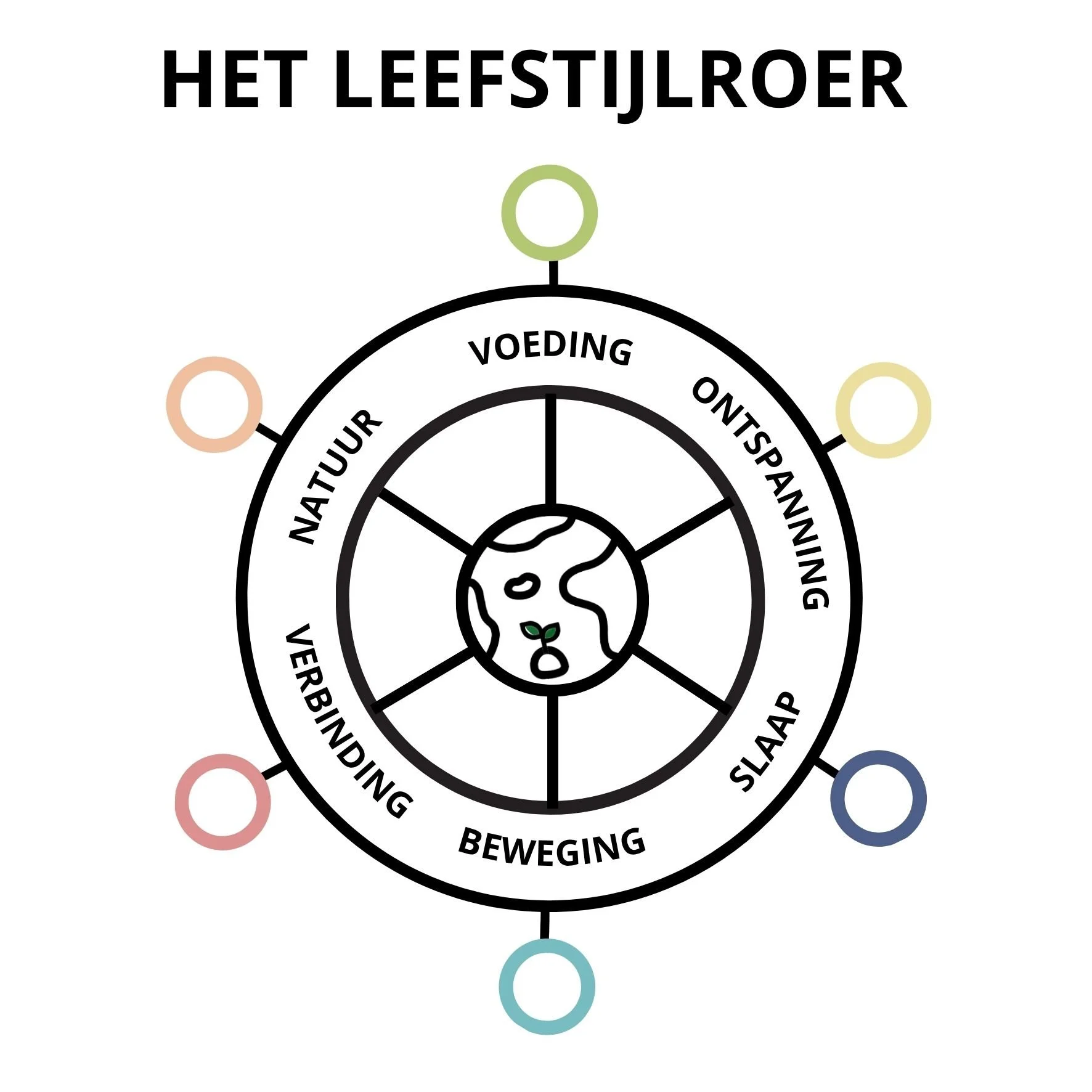 Logo planeetaardig Leefstijlroer.jpg