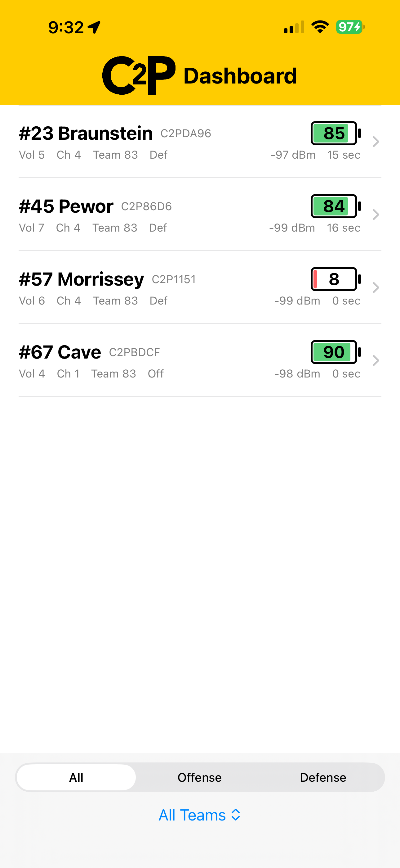 Coach2Player Dashboard app lists pertinent information about every player's device. Includes name, battery percentage, volume and channel.