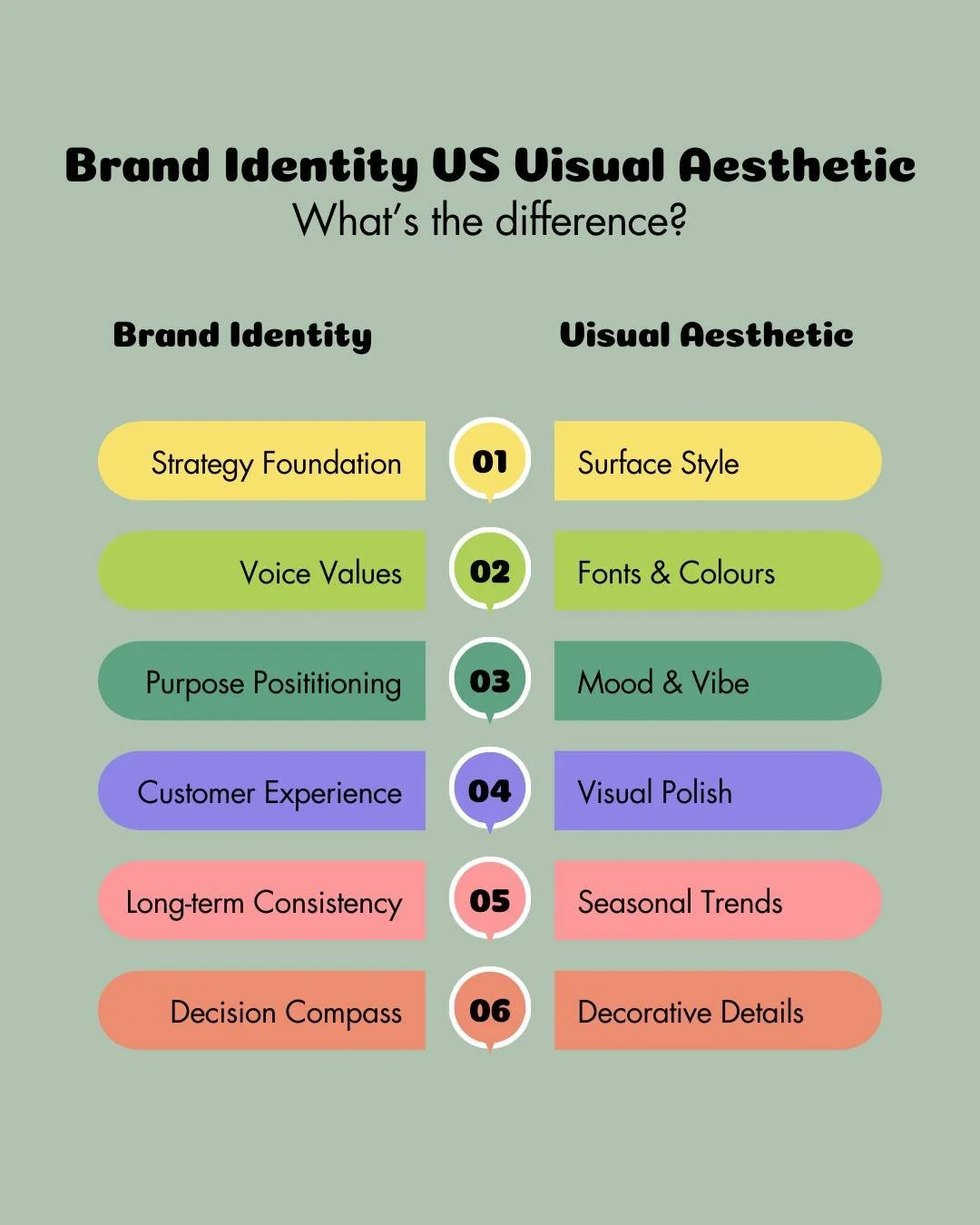 Brand identity and visual aesthetic aren&rsquo;t the same thing even though they&rsquo;re often treated like they are.

I&rsquo;m Sam (they/them), a brand designer working with health and wellness businesses, and this mix up is one of the biggest rea