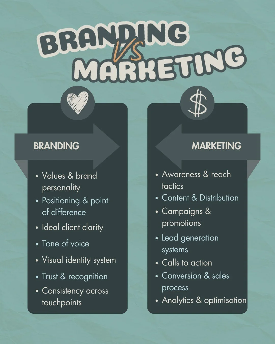 If you&rsquo;ve ever felt a little foggy about branding versus marketing, you&rsquo;re not alone. People often use the words interchangeably, but they&rsquo;re in fact doing very different jobs&hellip; and knowing the difference can take a lot of pre