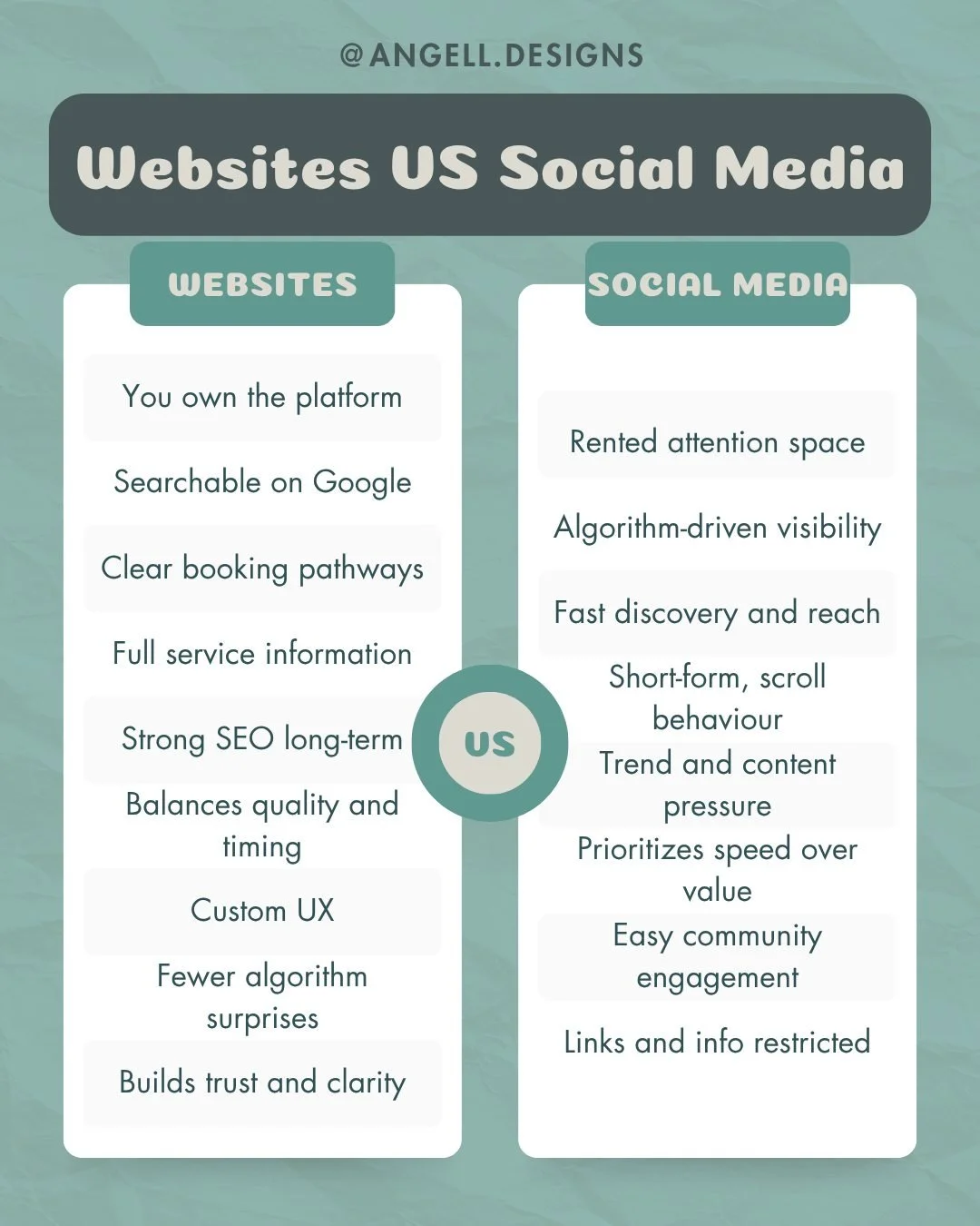 Your social media feed is the conversation. Your website is the commitment.

Socials are where people first meet you. They scroll. Lurk. Get a feel for your vibe and decide if they want to trust you. It&rsquo;s fast, informal, and built for discovery