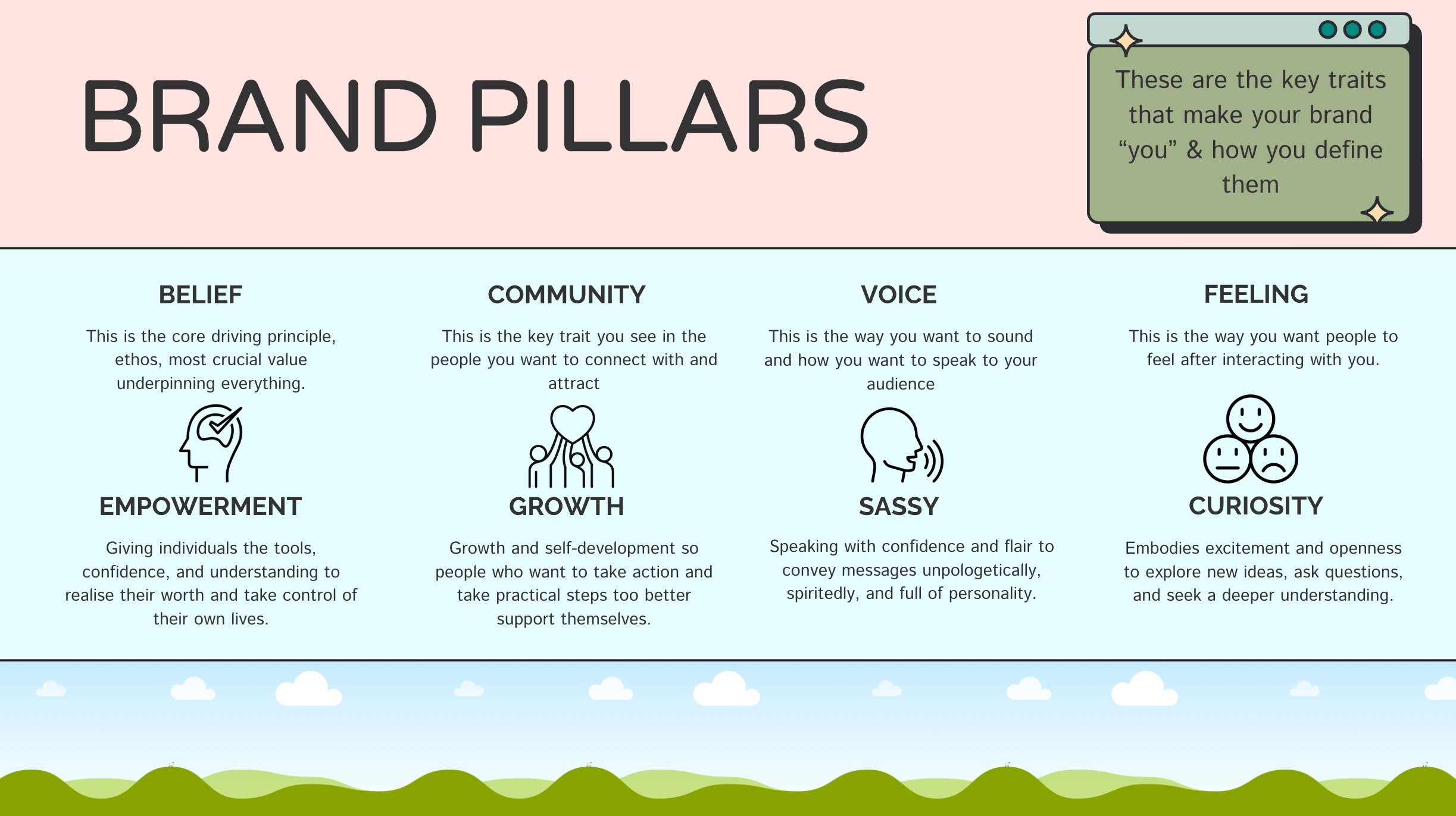 A brand pillars page for Hopeful World's branding guideline with the title "Brand Guidelines"