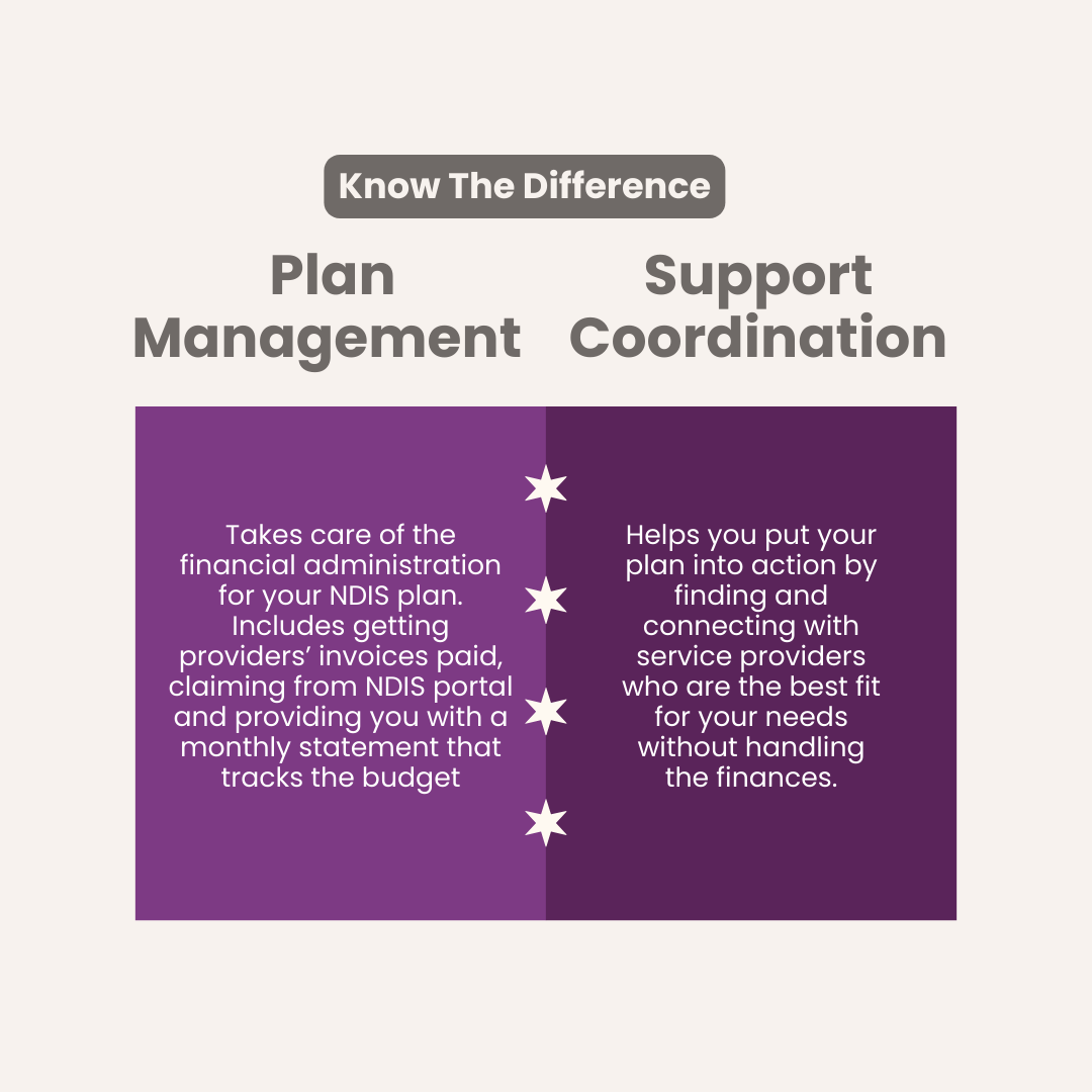 Plan management vs support coordination.png