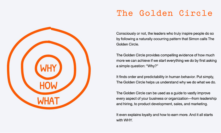 3 orange circles inside each other labelled (from inside out) "why," "how," "what"