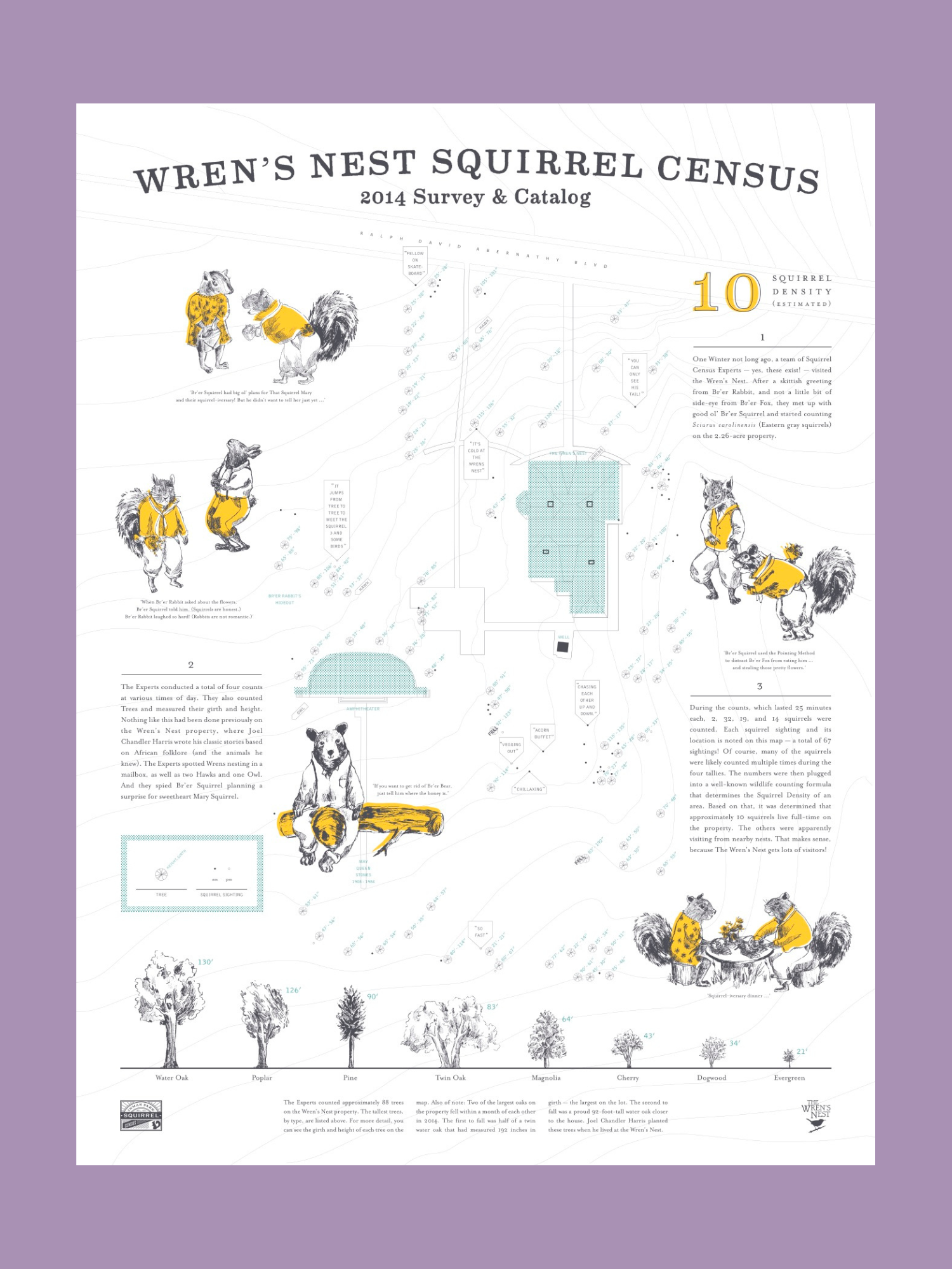 The Wren's Nest Squirrel Census Poster