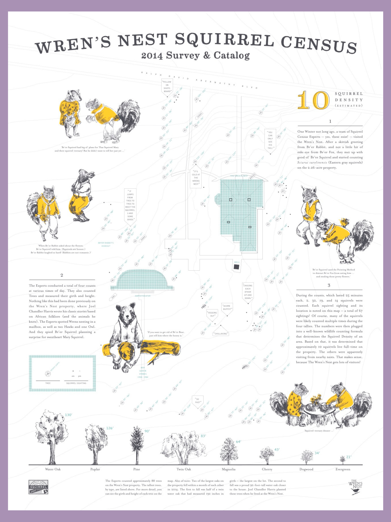 The Wren's Nest Squirrel Census Poster