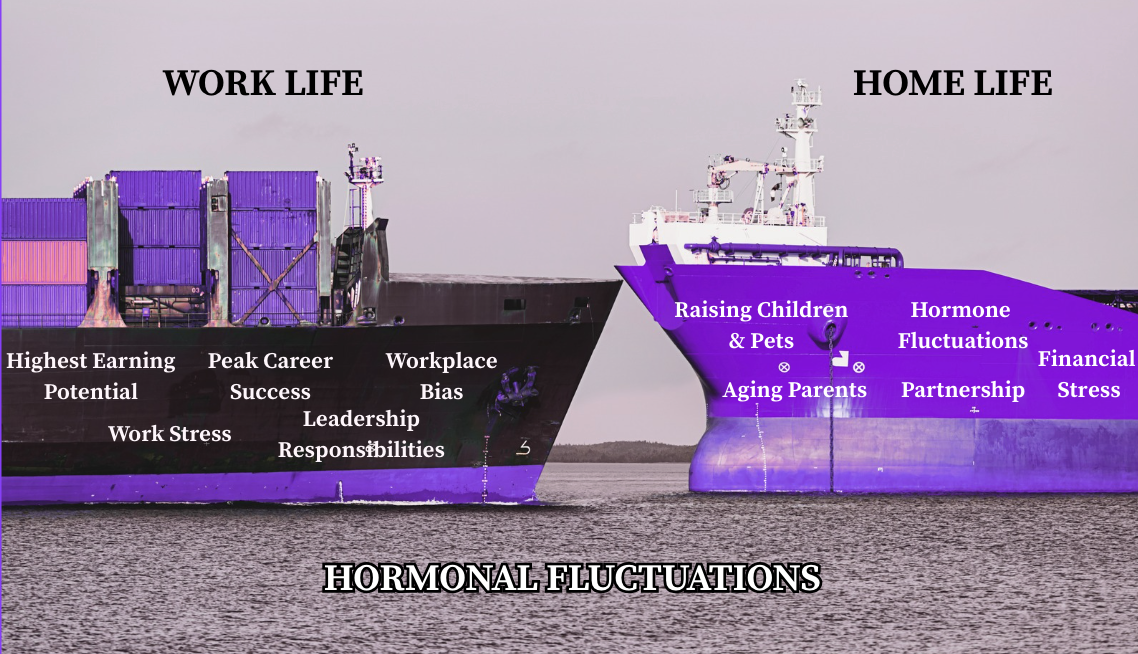 When the "Midlife Collision" Meets the Mental Load Collaborative