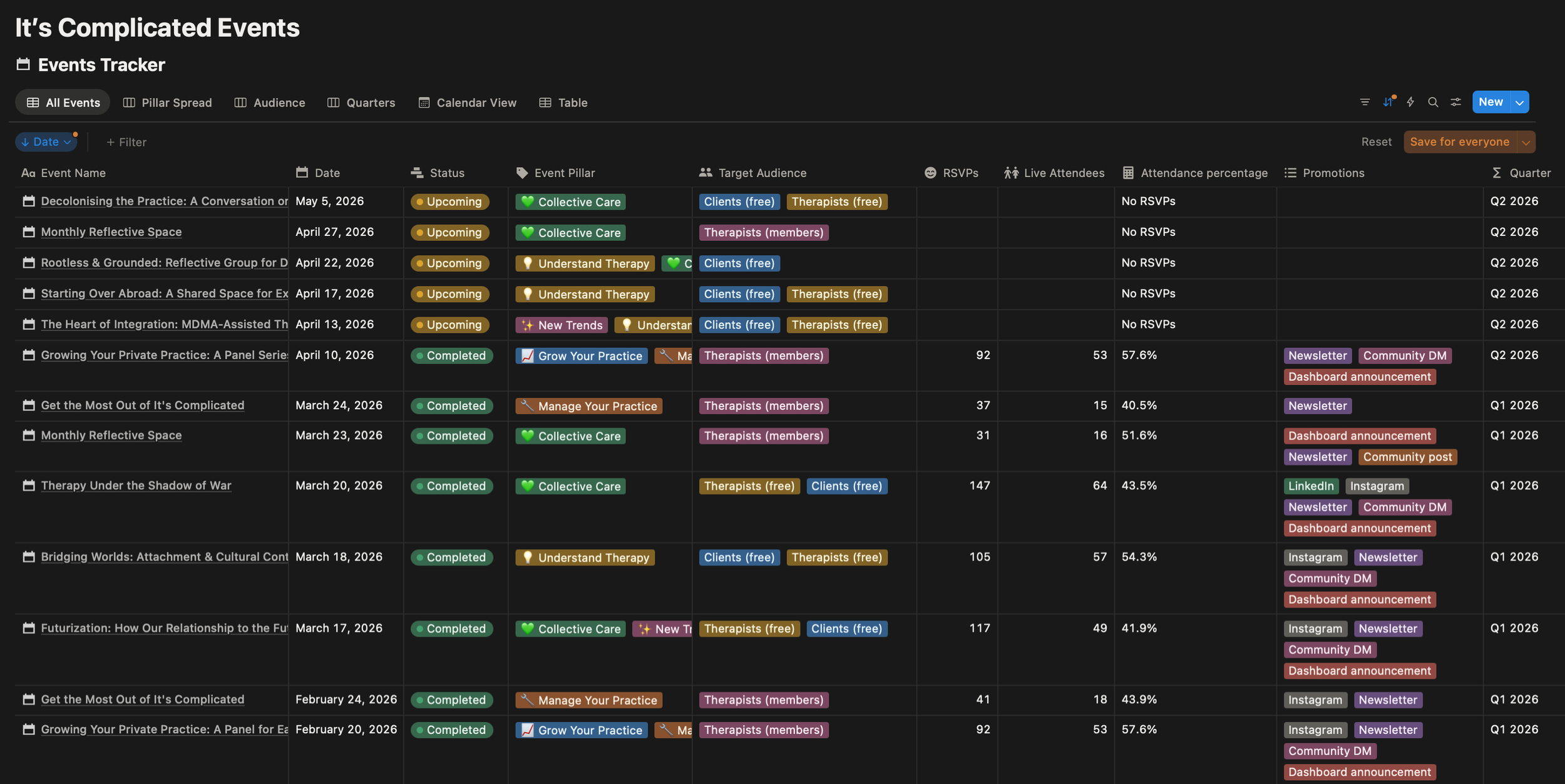 Event tracker: Event curriculum & learning strategy