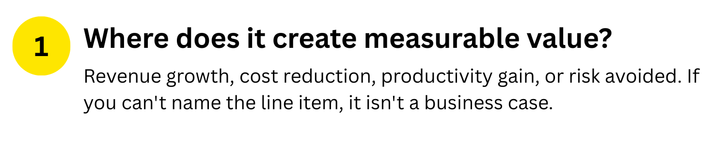 A presentation slide with a yellow circle containing the number 1, and a bolded title: "Where does it create measurable value?" followed by text explaining the importance of identifying measurable metrics such as revenue growth, cost reduction, productivity gain, or risk avoided in business.