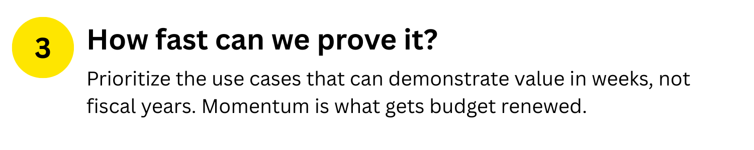 Yellow circle with the number 3 on it, followed by bold text 'How fast can we prove it?' and smaller text explaining prioritizing use cases for value in weeks rather than fiscal years.