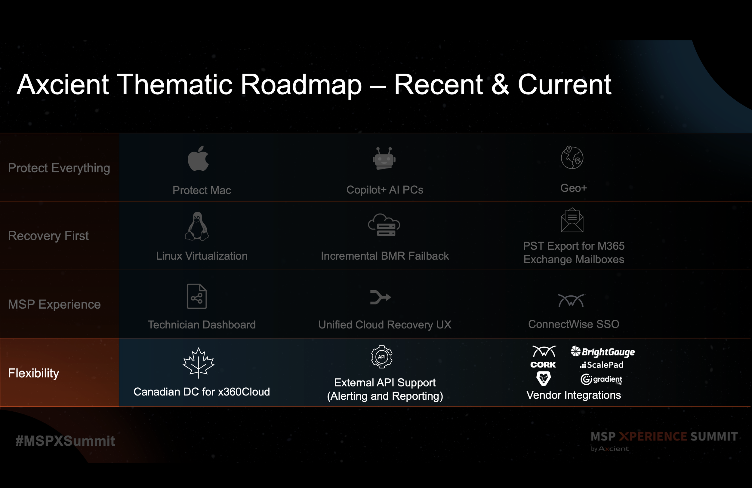 Slide design examples from the CEO and product keynotes.