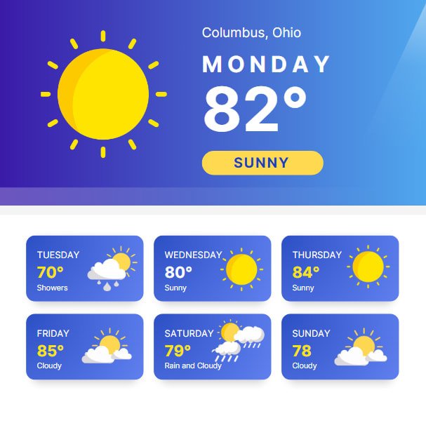 Welcome to Weather Mondays! We have amazing weather happening this week! Summer is vastly approaching and we cant wait!
