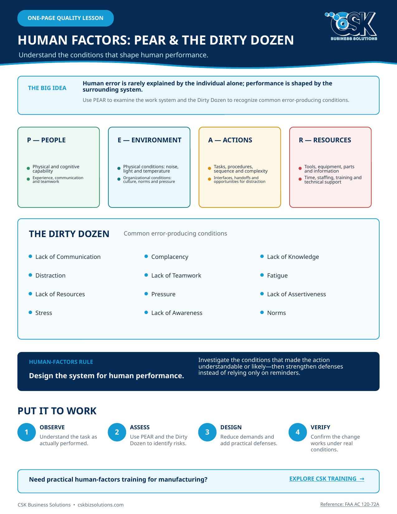 Human-factors lesson explaining the PEAR model and aviation maintenance Dirty Dozen.