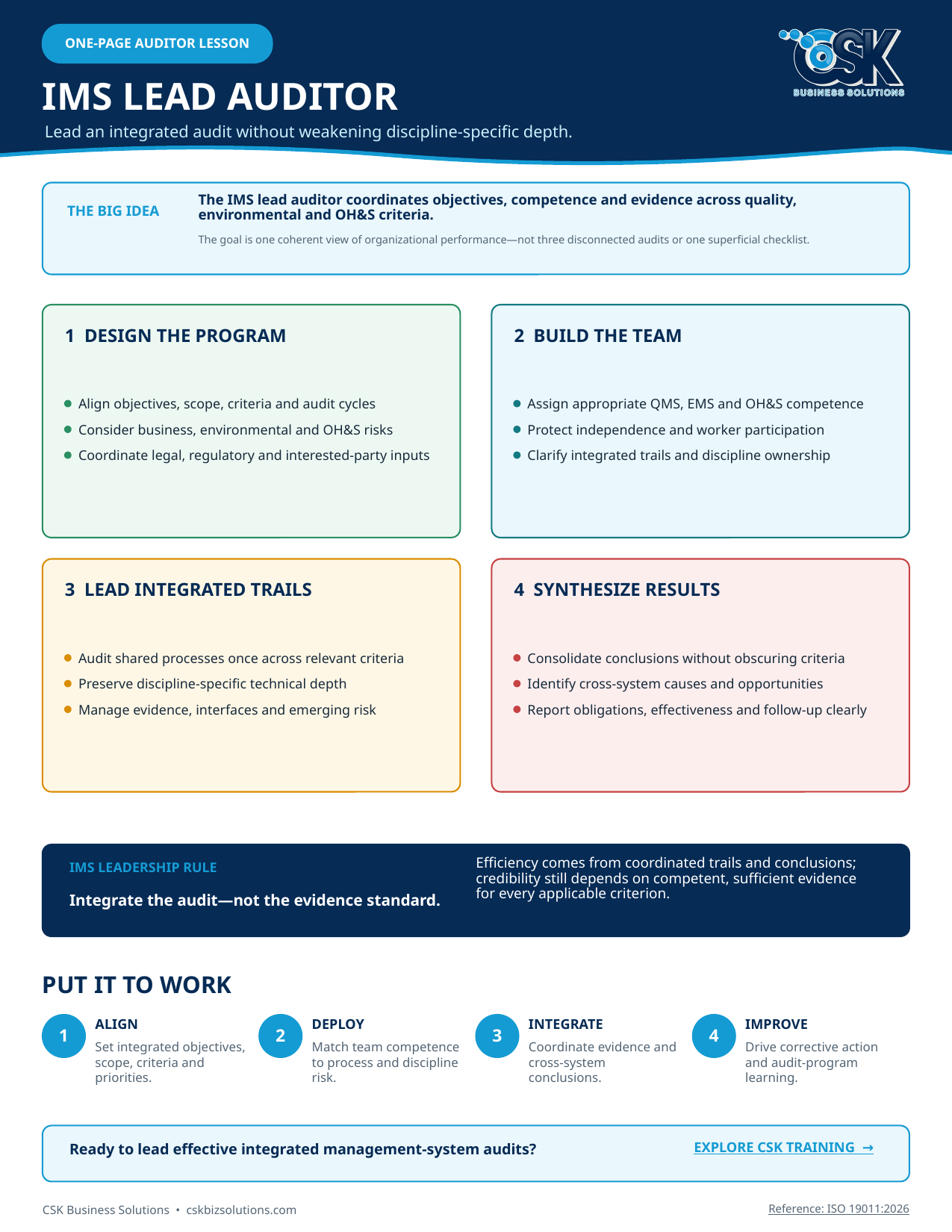 Integrated management system lead-auditor lesson for quality, environmental, and safety audits.