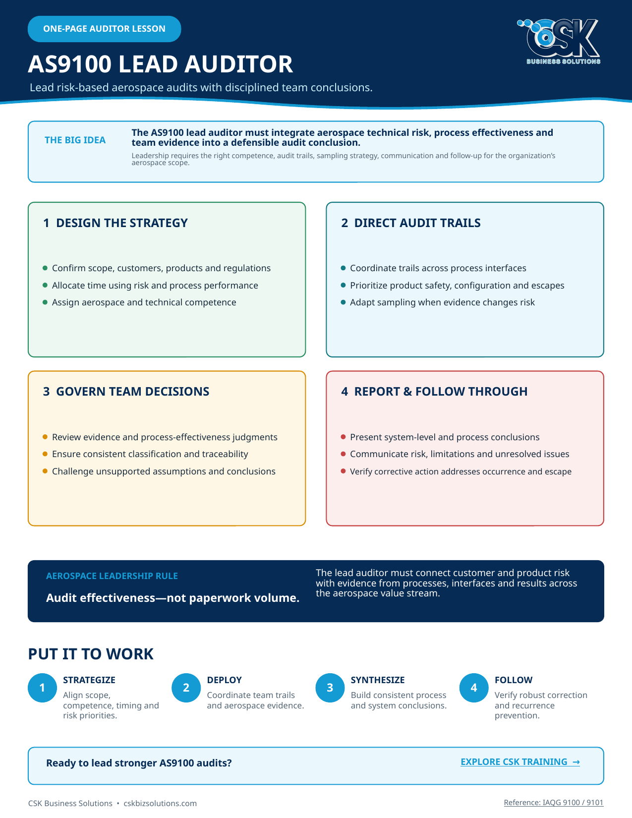 AS9100 lead-auditor lesson covering aerospace audit leadership, evidence, and reporting.
