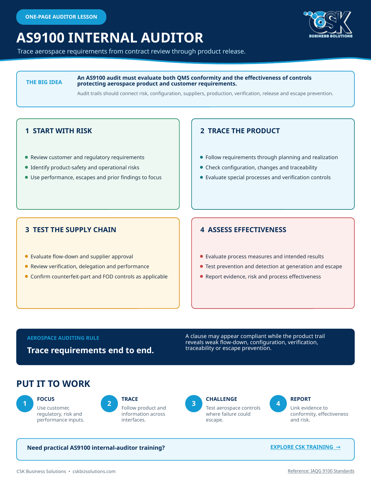 AS9100 internal-auditor lesson covering process auditing and aerospace-specific requirements.