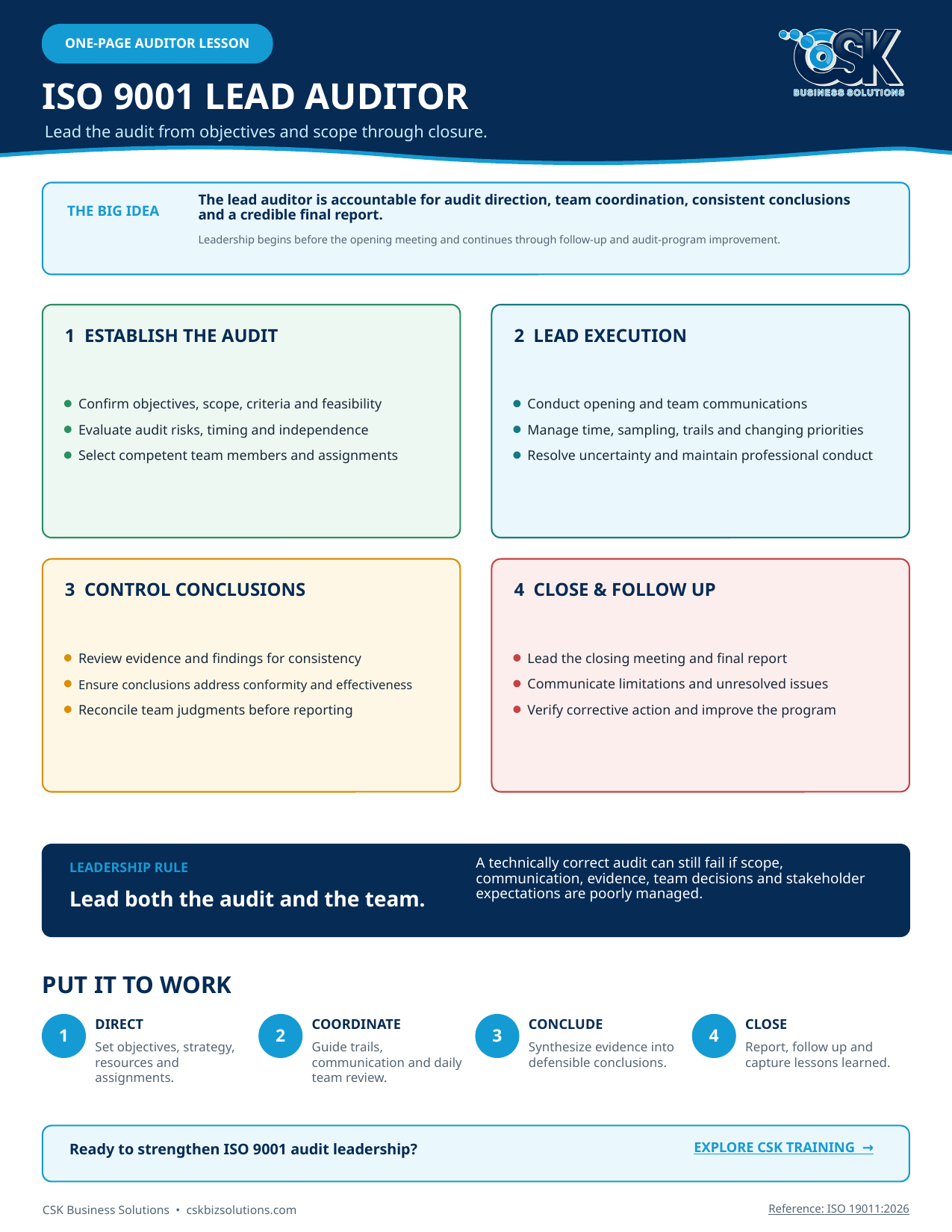 ISO 9001 lead-auditor lesson covering audit leadership, reporting, and corrective-action follow-up.