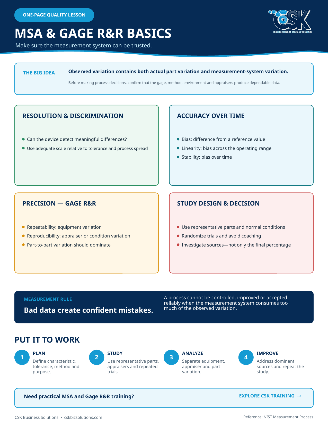 Measurement system analysis and Gage R&R lesson covering repeatability and reproducibility.