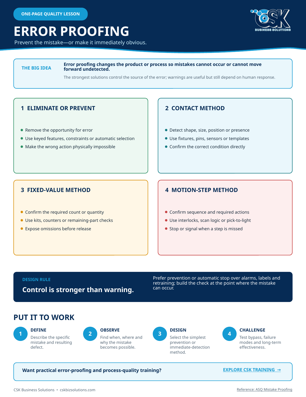 Error-proofing lesson covering prevention, detection, poka-yoke, and layered controls.