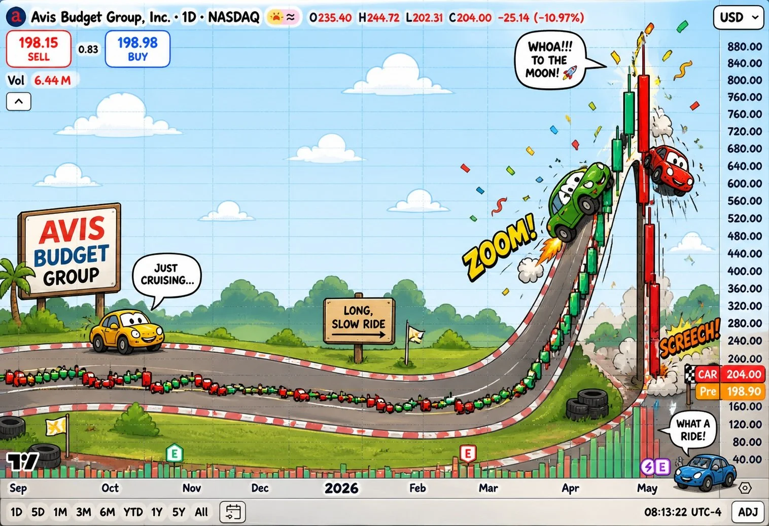 The Great CAR Crash of 2026