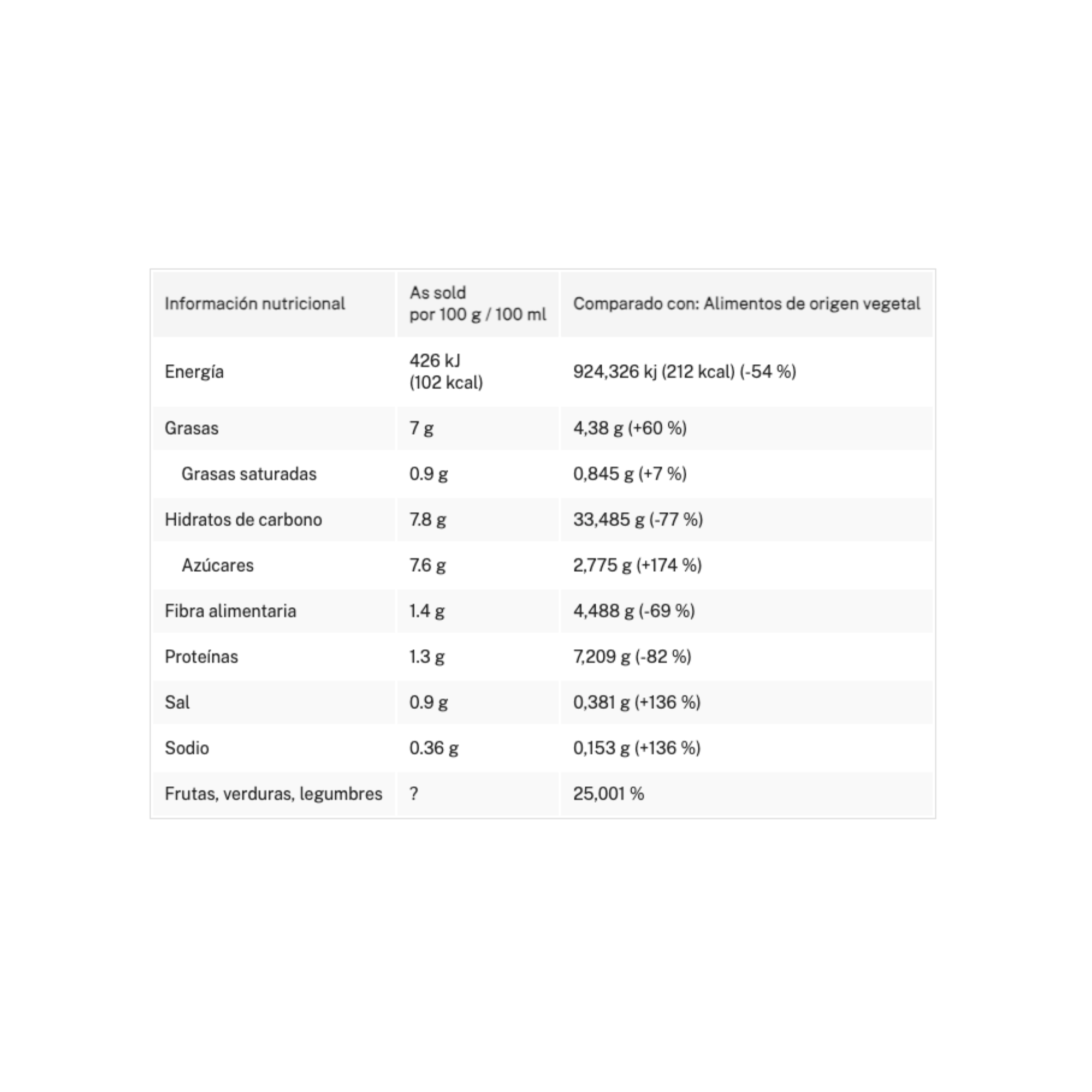 TOMATE SOFRITO CASERO – 340 g – SOLÍS INGRADIENTS.png