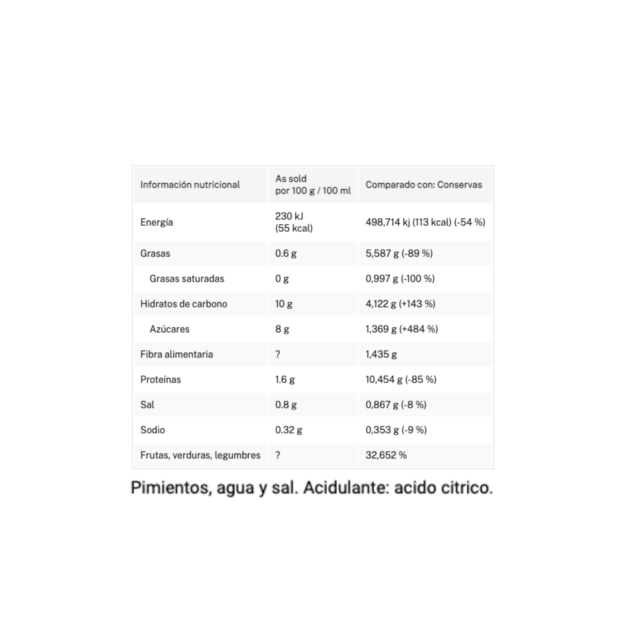 PIMIENTOS MORRONES EN TIRAS - 2,5 KG - CIDACOS.png