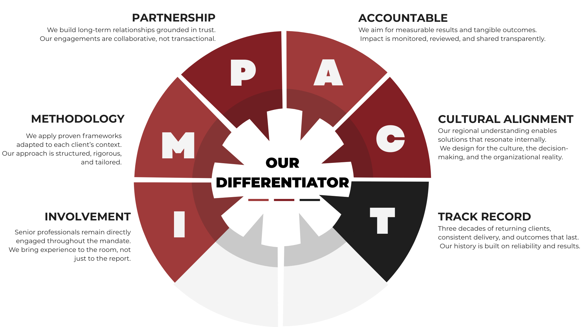 CDS differentiators: What Defines CDS Impact to clients